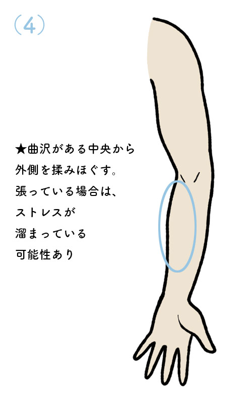 急激なストレスを感じたときにおすすめのツボ】頭に上った“気”を