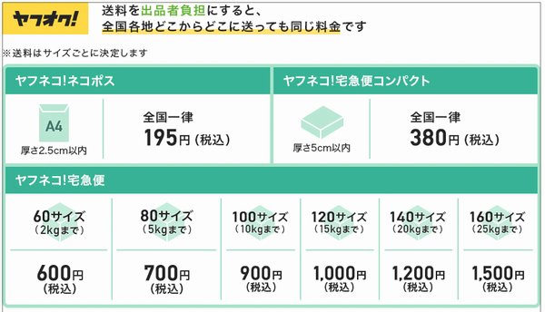 ヤフオク!北海道や沖縄でも「全国一律の送料」で発送可能なサービスを