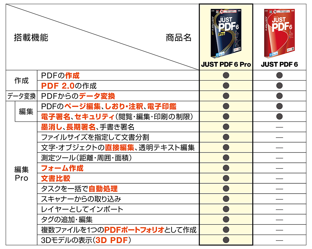 未開封未使用 JUST PDF 6 Pro ソフト Amazon.co.jp: JUST PDF 6 Pro (メディアレス) : PCソフト