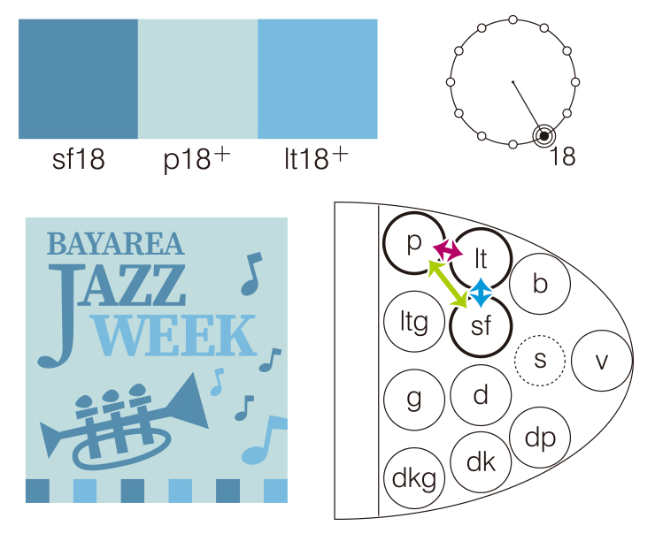 色彩の知識を基礎から体系的に学べる 制作現場で役立つ色使いが身に付く 色彩検定 公式テキスト の こだわり とは Pr 制作現場で役立つ色 使いが身に付く 色彩検定 公式テキスト の こだわり とは プロダクトに出会う デザインってオモシロイ Mdn Design
