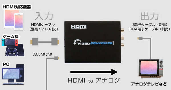 値下げ！コンパクトパソコン本体のみ！テレビ接続可！完動品！ HDMI端子の無い古いアナログテレビでもパソコンやスマホの画像を出力