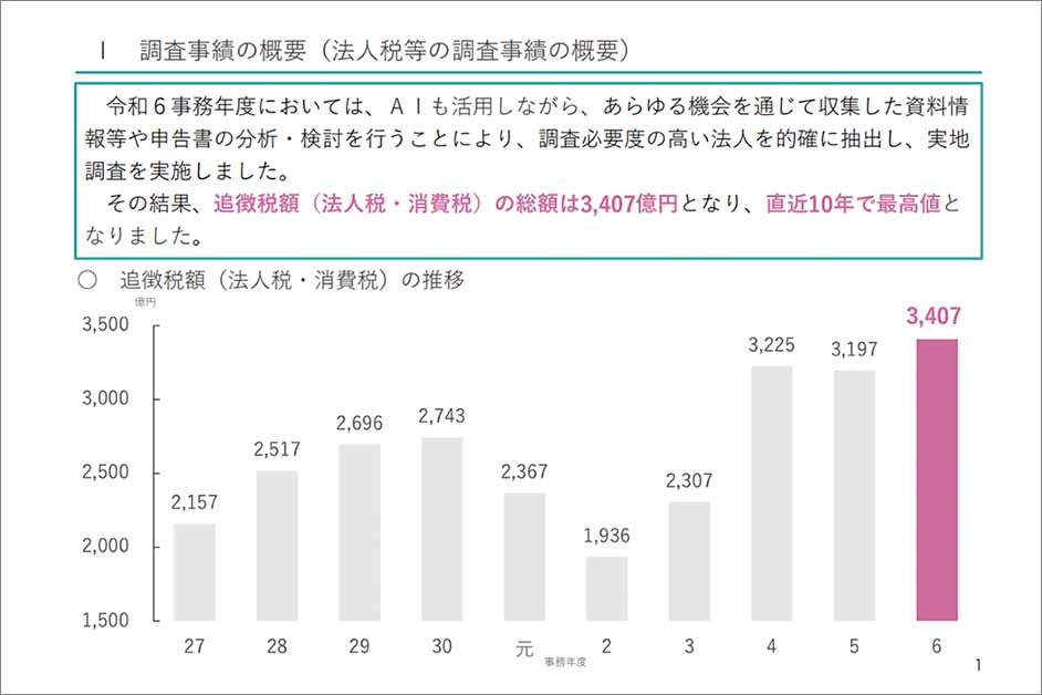 確定申告2025(2026年提出分)変更点:あなたの所得で変わる「新基礎控除」