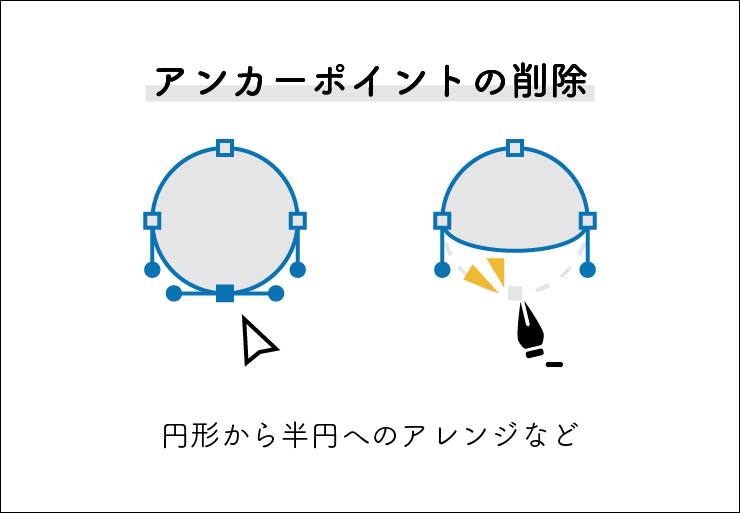 Illustrator（イラレ）でパスを編集する方法（アンカーポイントの追加