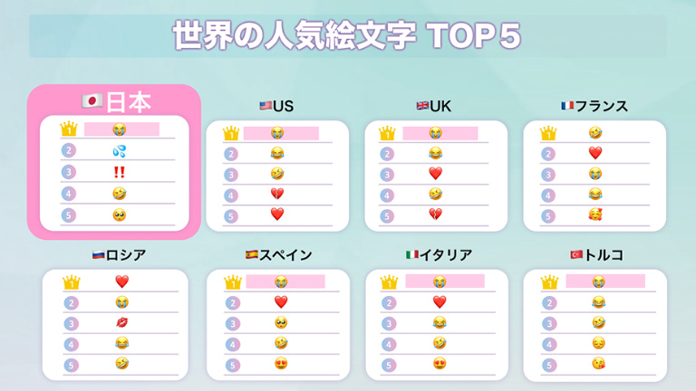 【値下げ！】Webデザインとデザイン書籍セット 10冊 Amazon.co.jp: ほんの一手間で劇的に変わるHTML ＆ CSSとWeb