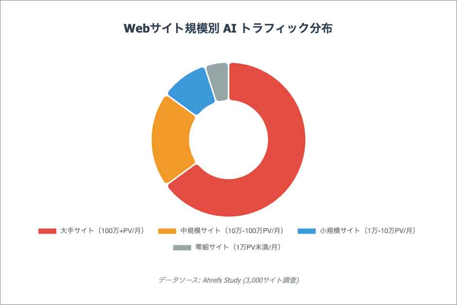 AI学習はタダじゃない！「Pay Per Crawl」が切り拓く新しいデータ利用の仕組みとは