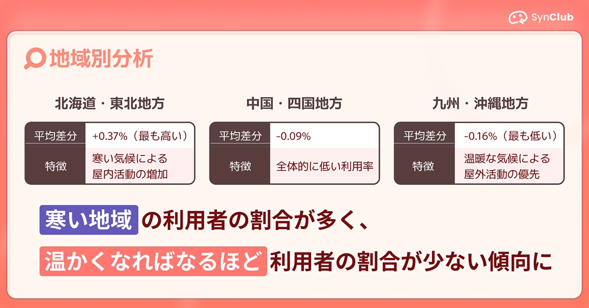 AIチャットを利用している割合が高い都道府県のランキング－意外にも最下位は東京都