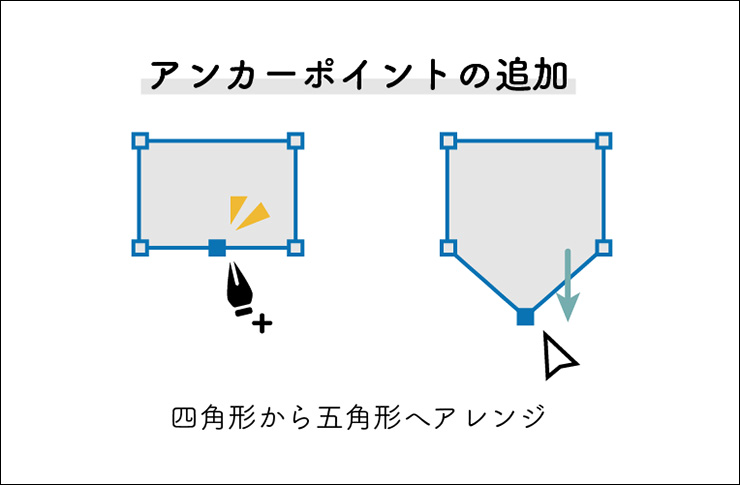 Illustrator（イラレ）でパスを編集する方法（アンカーポイントの追加