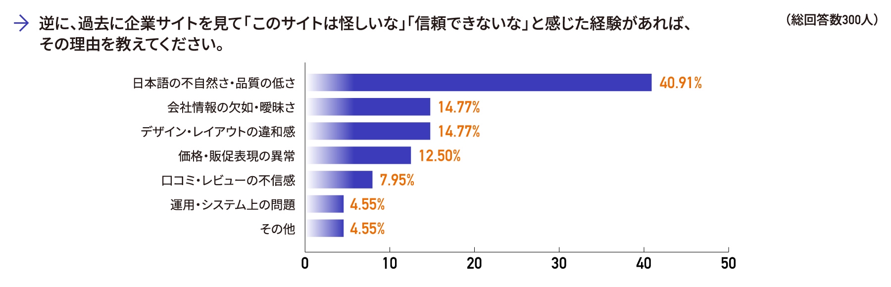消費者に信頼感を与えるデザインとは? デザポケが企業公式サイトに関するアンケート調査を実施
