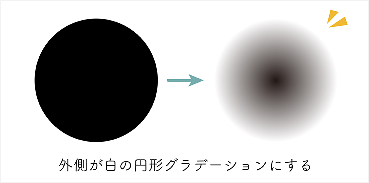 Illustrator（イラレ）で図形や文字に網点（ハーフトーン）加工