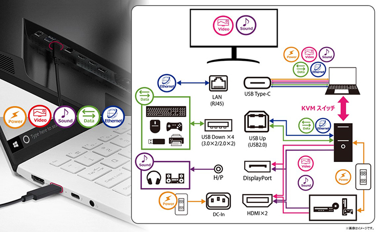 LG、有線LANポートも搭載された34インチの曲面型ディスプレイ「34WQ75C-B」を発売|新製品|ニュース｜デザインってオモシロイ -MdN  Design Interactive-