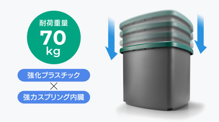SIDFEEL、圧縮できる耐荷重70kgのゴミ箱「Frank」を発売