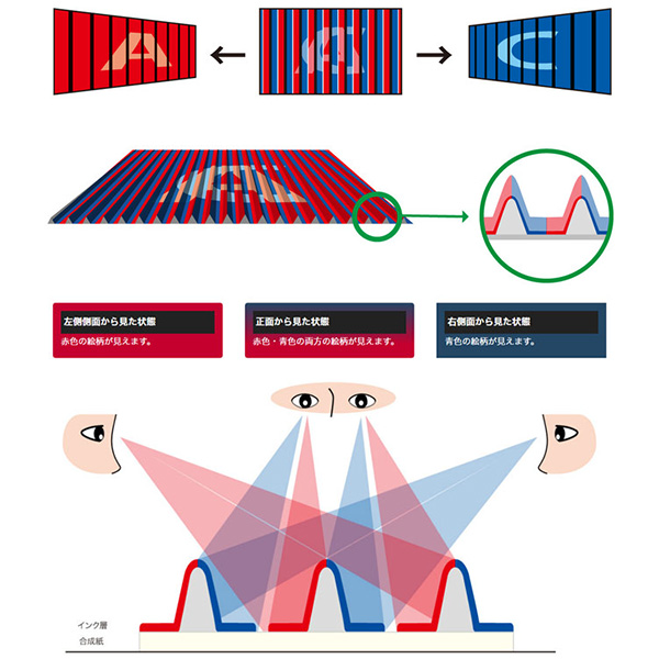 レンチキュラー印刷角度によって絵がかわるポストカードスヌーピー2枚 3バターン レンチキュラー印刷角度によって絵がかわるボストカード角度により3
