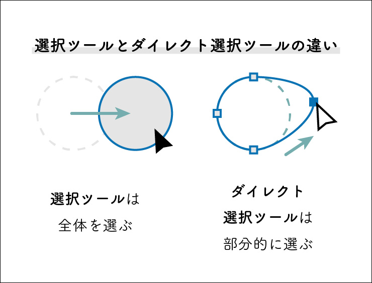 Illustrator（イラレ）でパスを編集する方法（アンカーポイントの追加