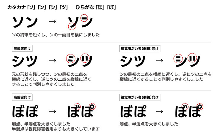 視力の問題はなぜ高齢者に多く見られるのでしょうか?